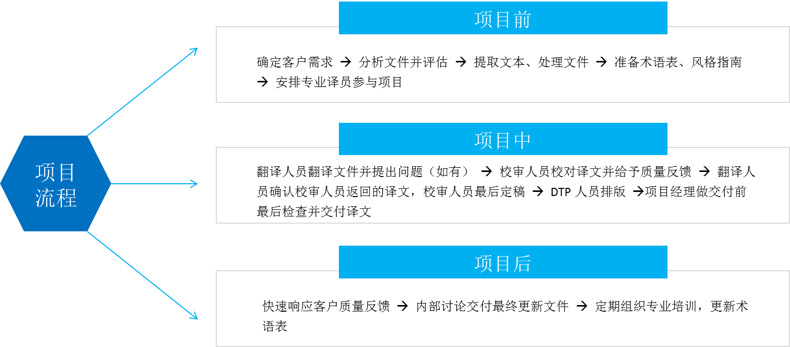 定制化项目流程-中文.png